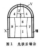 礦山地下開拓方法