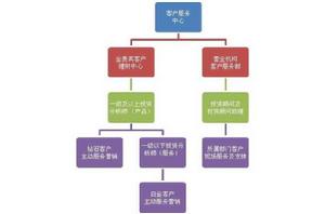 深圳君銀證券投資諮詢顧問有限公司