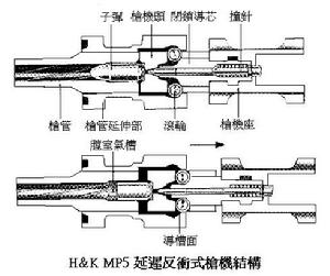 延遲反衝