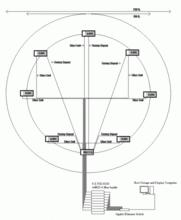 基於聲學全息術的先進噪聲測量系統