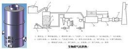 生物質氣化