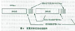 游標記分組交換技術