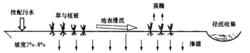 地表漫流處理系統示意圖