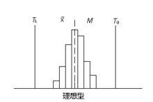 直方圖[統計報告圖]