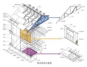 鋼結構房屋