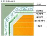 外牆外保溫技術