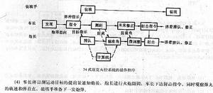 日本74式坦克火控系統