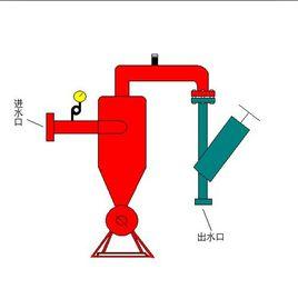 過濾式離心分離器