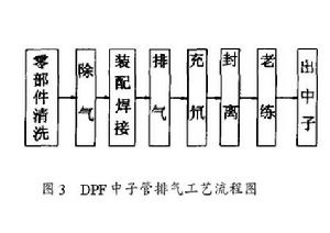 電漿聚焦裝置