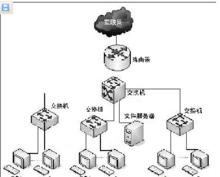 思科路由器