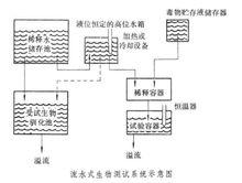 流水式生物測試