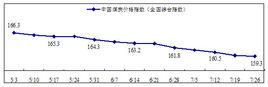 質價指數