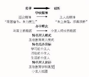 辦學理念