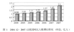 　2004.12— 2007.12我國網民人數增長情況(單位:億人)