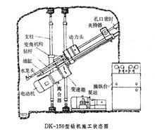 [DK-150型鑽機施工狀態圖]）;③