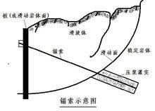 預應力