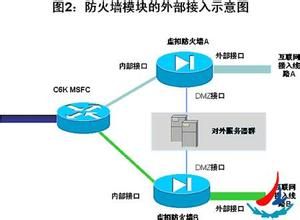 防火牆類型