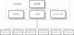 南通中遠船務自動化有限公司