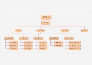 城視通組織架構圖