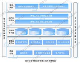 施工項目信息管理