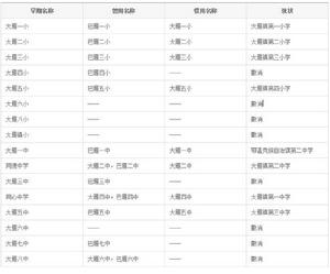 大雁地區學校調整示意圖