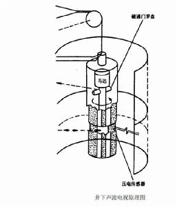 井下聲波電視