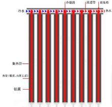 熱管式真空管太陽集熱器原理圖