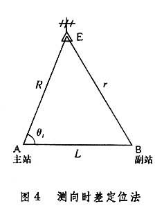 雷達無源定位