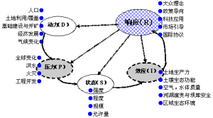 自然環境效應