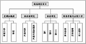 工作分解結構