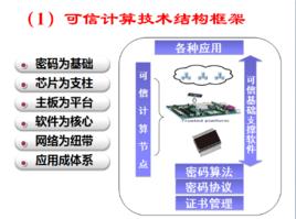 可信計算[計算機專業術語]