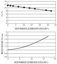 波段外輻射