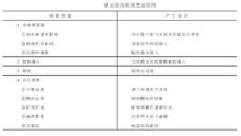 鑽井過程中的油層保護技術