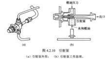 飛機供油系統