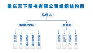 重慶出版社機構構造