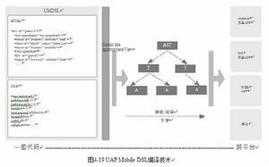 用友UAP Mobile移動平台