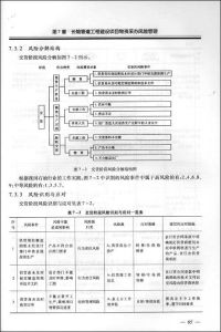 《長輸管道工程建設項目風險管理指導手冊》