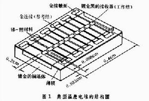 熱探測器