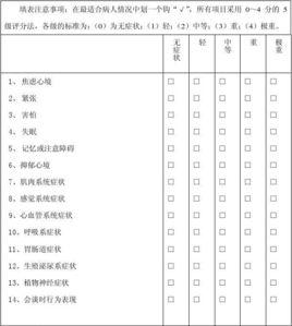 漢密頓抑鬱量表