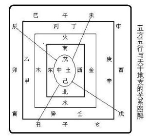 五行八卦之玄妙