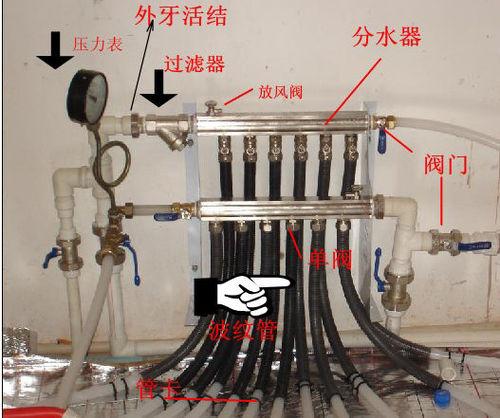 分集水器