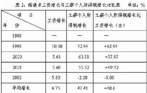 城鄉個體工商業戶所得稅