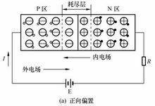 正向偏置