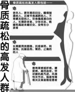 中國骨質疏鬆雜誌