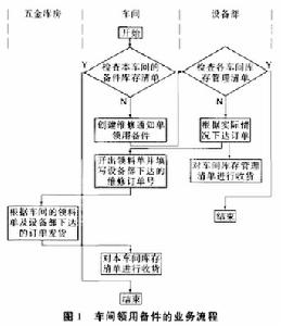 粗放經營