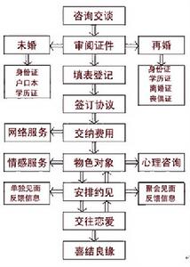 長沙婦聯婚介所