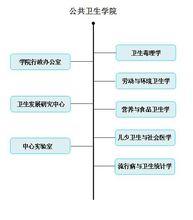 組織機構