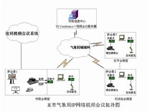 網路視頻會議方案