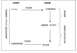 阻塞模式