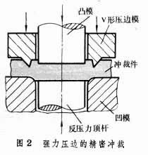 沖裁